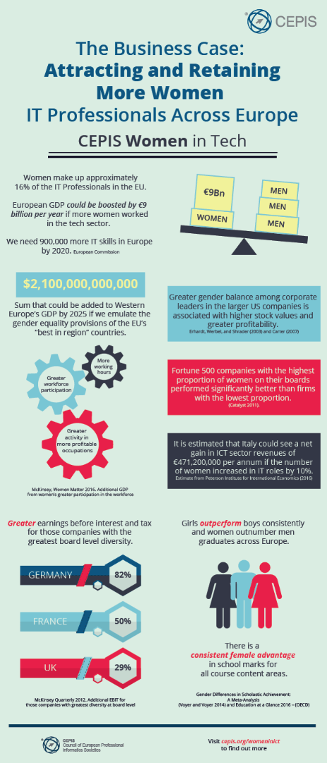 CEPIS-Infographics